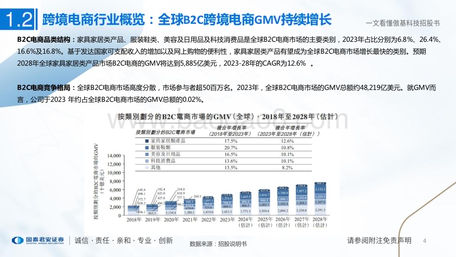 20240411_国泰君安_跨境电商行业一文看傲基科技招股书：乘风破浪打造头部跨境电商_45页.pdf_第4页