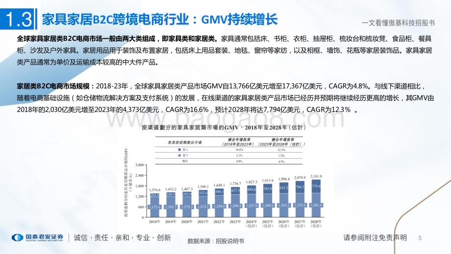 20240411_国泰君安_跨境电商行业一文看傲基科技招股书：乘风破浪打造头部跨境电商_45页.pdf_第5页