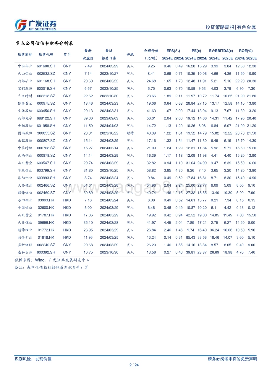 20240407_广发证券_金属及金属新材料行业：需求预期有望继续改善_24页.pdf_第2页