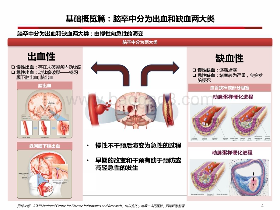 20240418_西南证券_医药生物行业创新器械专题：神经介入从脑卒中看神经介入器械投资图谱_74页.pdf_第5页
