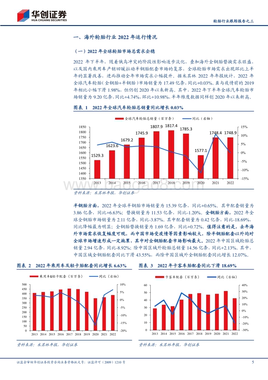 20230314_华创证券_轮胎行业证券研究报告：全球轮胎市场2022年总结市场总需求稳定区域化及企业盈利分化明显_28页.pdf_第5页