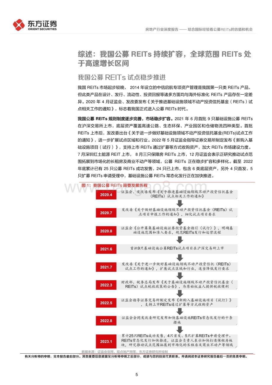 20230131_东方证券_房地产行业证券研究报告：结合国际经验看公募REITs的估值和机会_33页.pdf_第5页