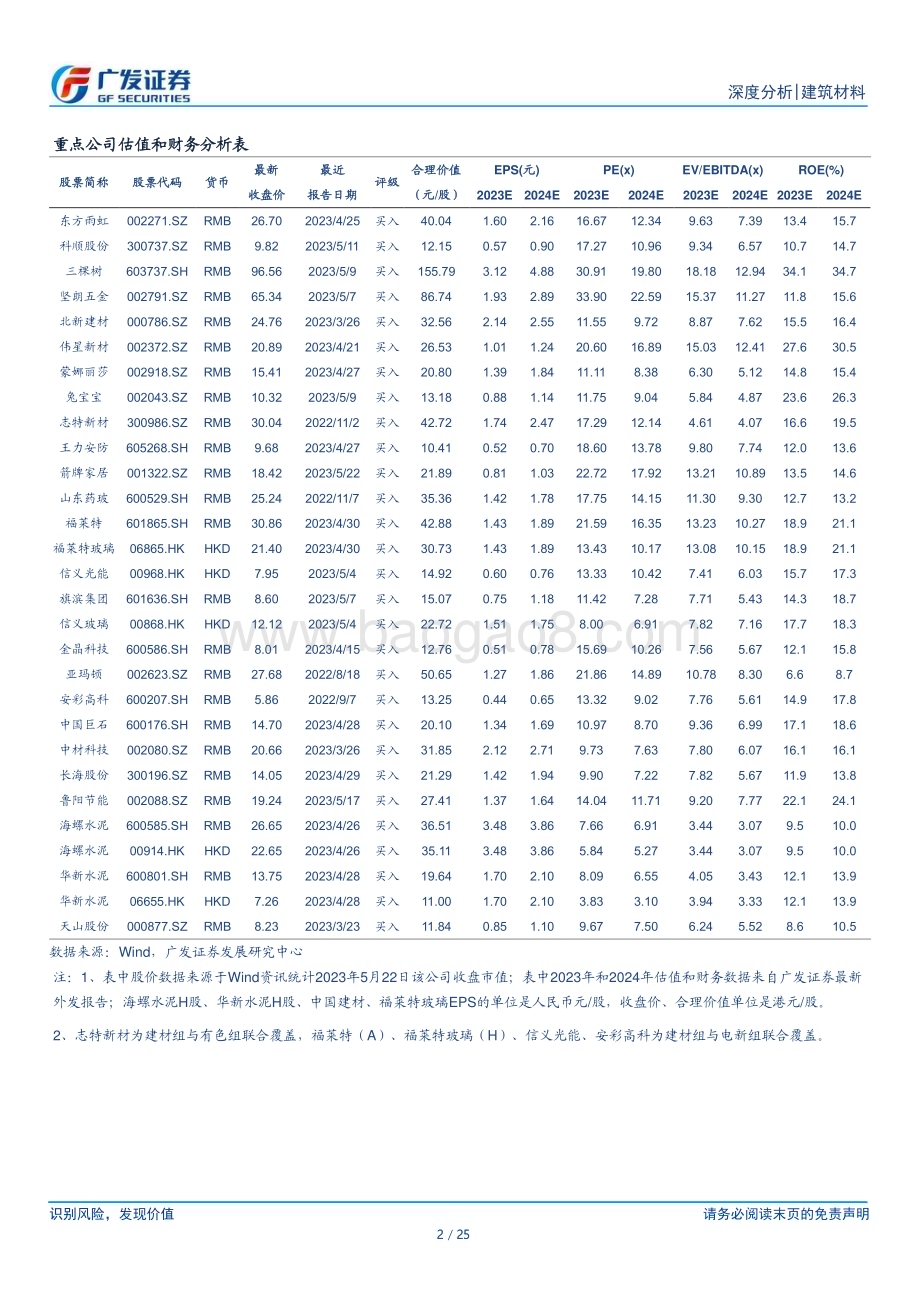20230523_广发证券_建筑材料行业：23Q1基金和陆股通均减配建材基金减仓新材料_25页.pdf_第2页