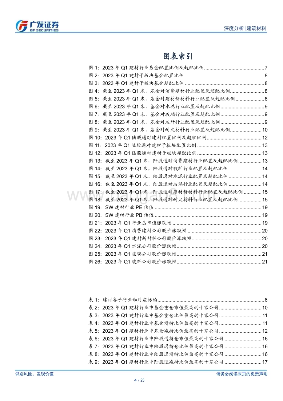 20230523_广发证券_建筑材料行业：23Q1基金和陆股通均减配建材基金减仓新材料_25页.pdf_第4页