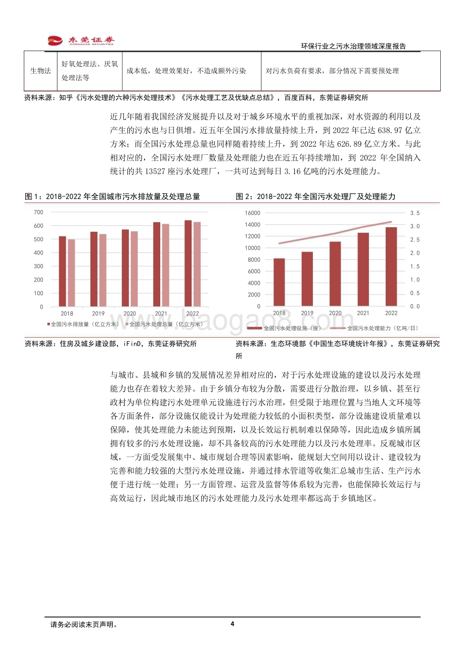 20240229_东莞证券_环保行业之污水治理领域深度报告：量价有望齐升协同打好“碧水保卫战”_17页.pdf_第4页