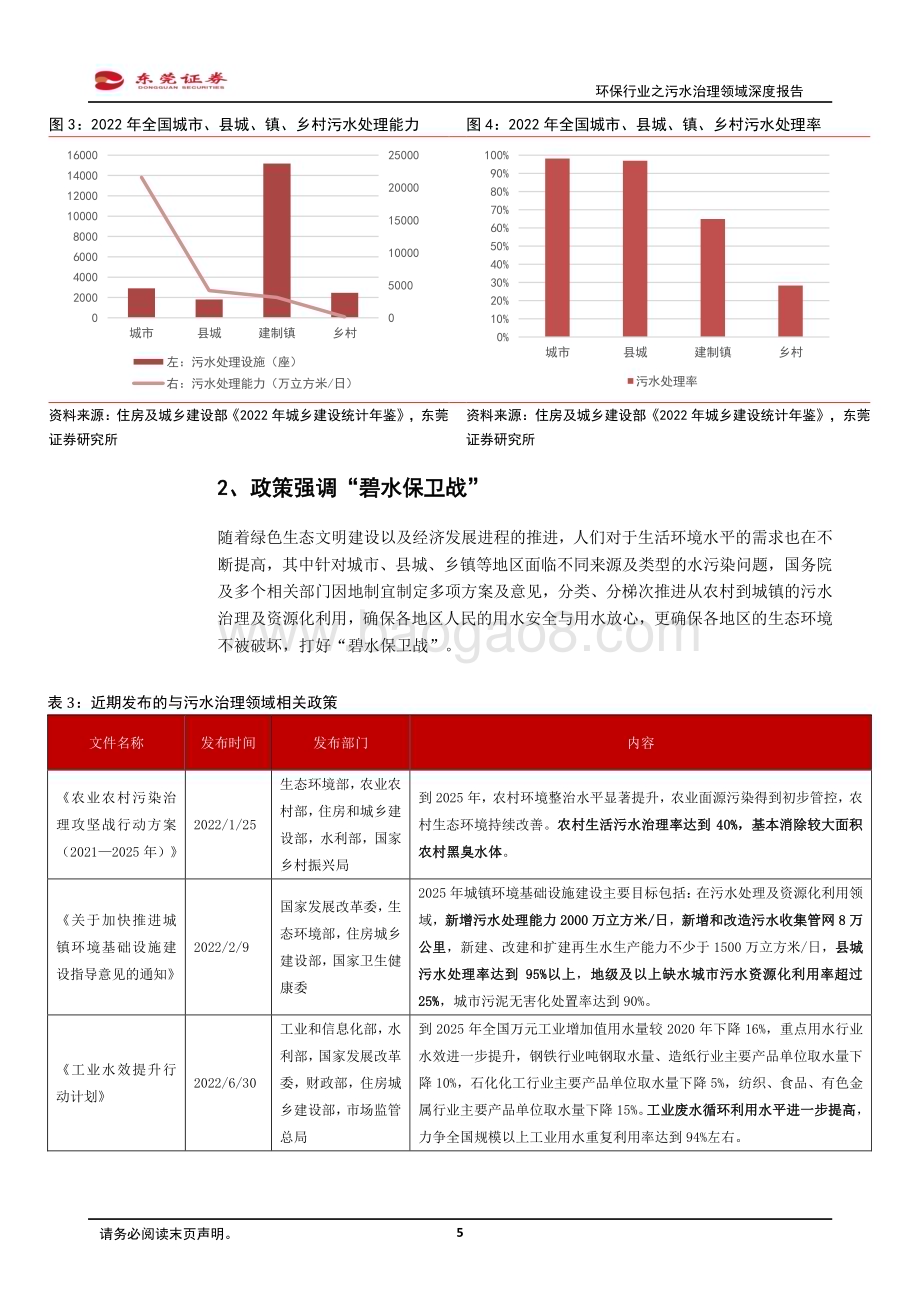20240229_东莞证券_环保行业之污水治理领域深度报告：量价有望齐升协同打好“碧水保卫战”_17页.pdf_第5页
