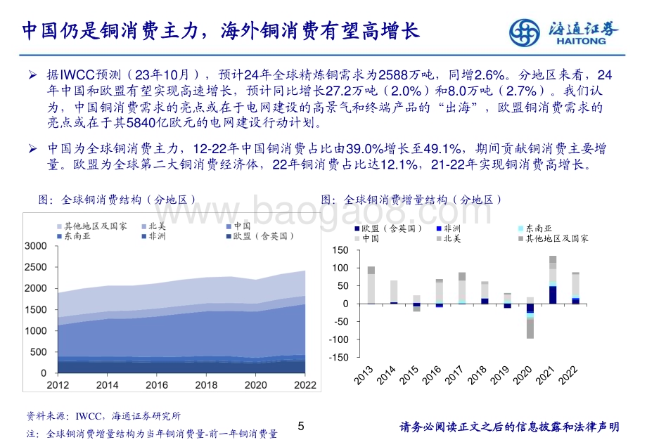 20240325_海通证券_有色金属行业：中国仍是铜消费主力海外铜消费有望高增长_31页.pdf_第5页