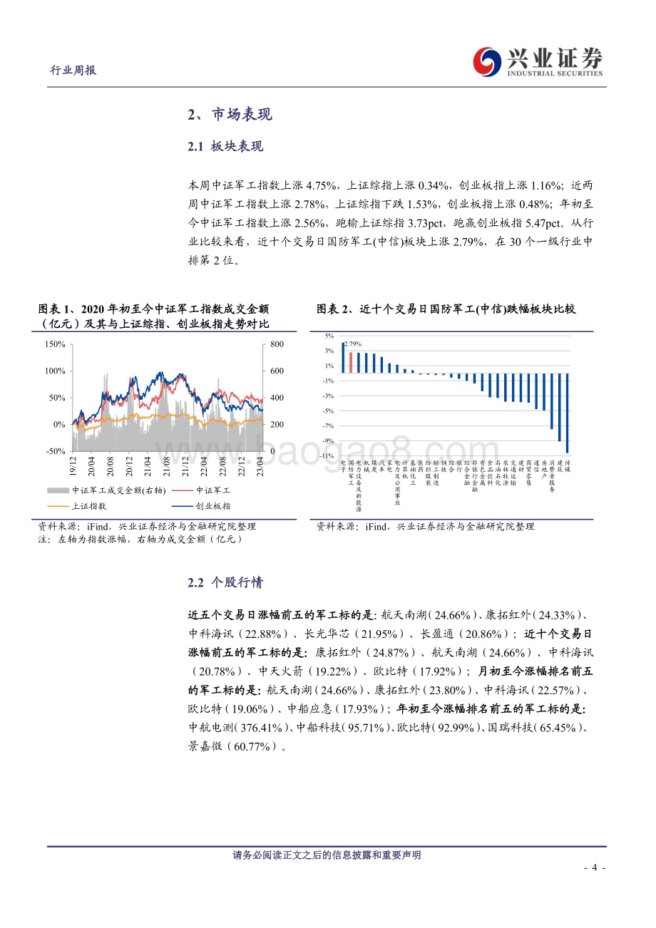 20230522_兴业证券_军工行业证券研究报告：军工显著超跌板块轮动中有望继续向上修复_21页.pdf_第4页