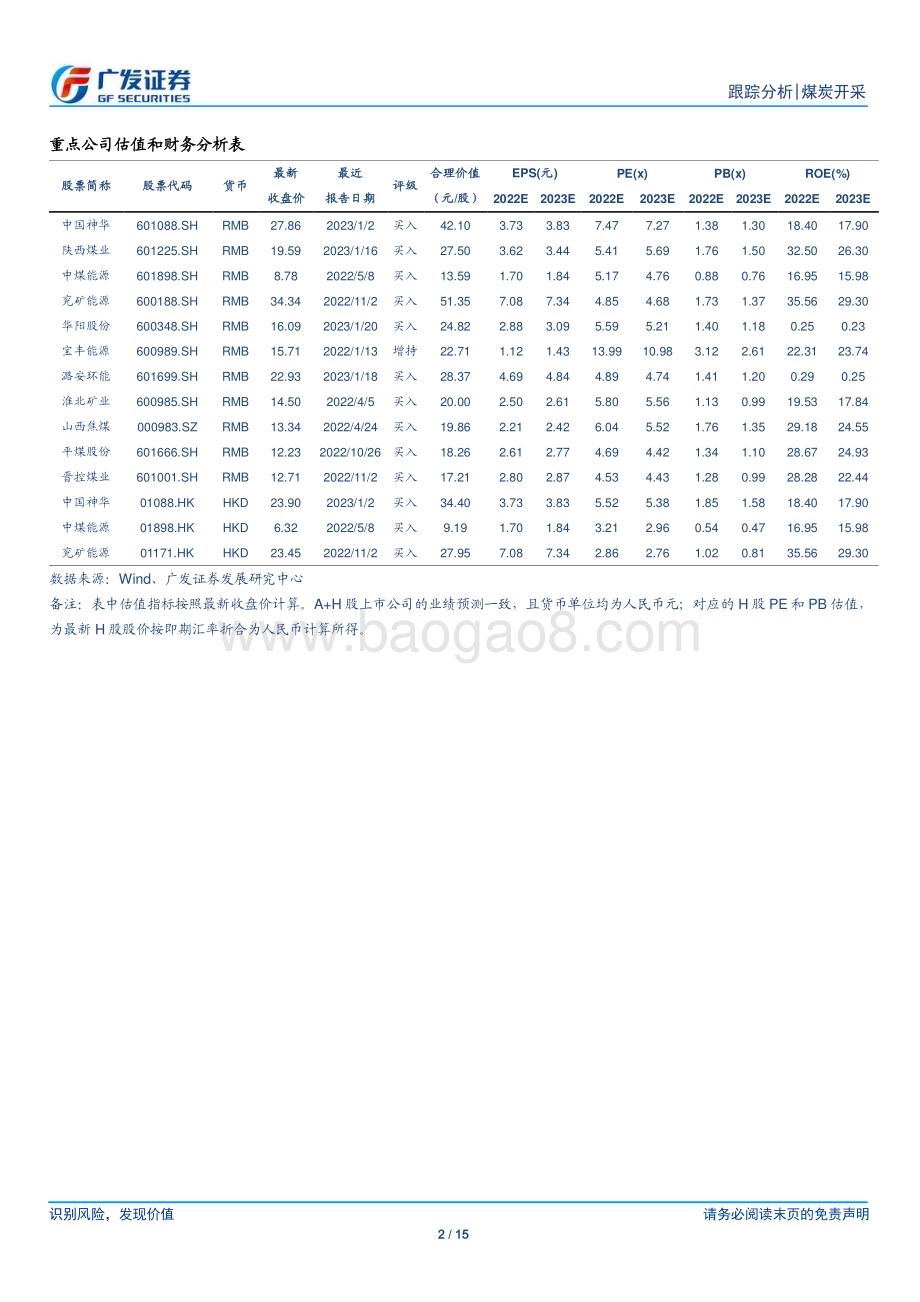 20230223_广发证券_煤炭开采行业证券研究报告：港口煤价强势回升内蒙煤矿事故或致安监进一步趋严供需面正在改善_16页.pdf_第2页