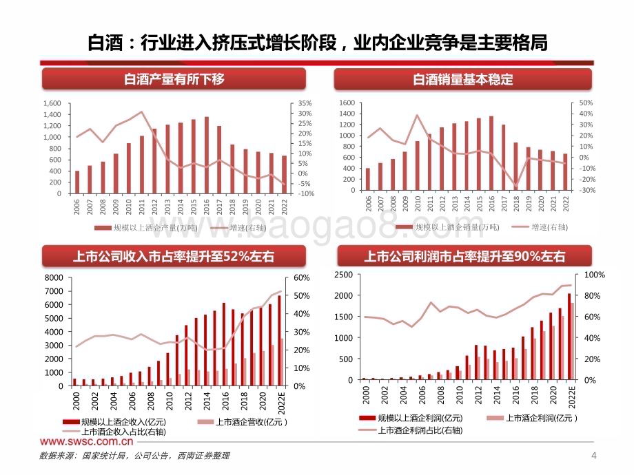 20230315_西南证券_食品饮料行业证券研究报告：2023年春季投资策略_69页.pdf_第5页