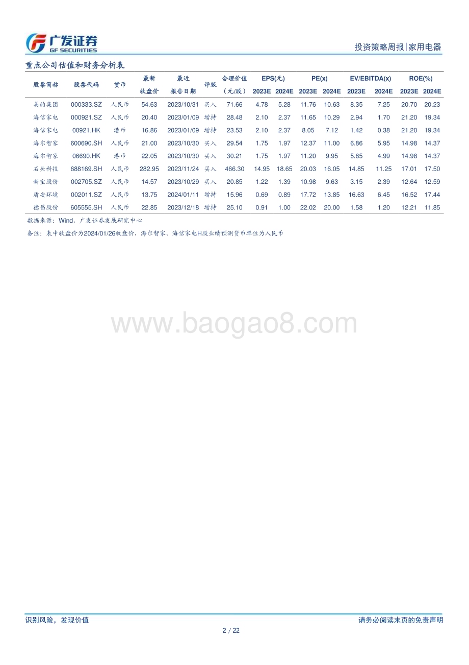 20240128_广发证券_家用电器行业：23Q4公募配置比例持续回升关注家电板块股息率_22页.pdf_第2页