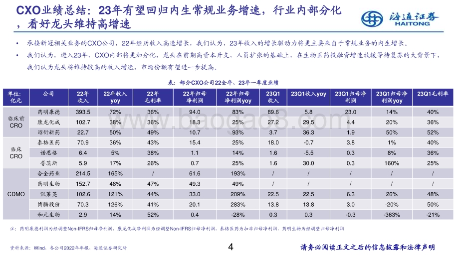 20230606_海通证券_医药行业CXO 2022年年报复盘：下行周期中的成长逻辑仍在看好23年行业内外的多重因素改善_43页.pdf_第5页