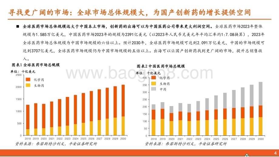 20240308_平安证券_医药行业中国创新药出海深度报告：晨曦朝霞扬帆起积厚流光展华章_46页.pdf_第4页