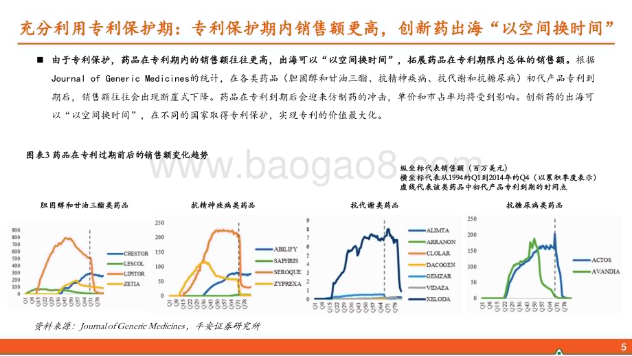 20240308_平安证券_医药行业中国创新药出海深度报告：晨曦朝霞扬帆起积厚流光展华章_46页.pdf_第5页