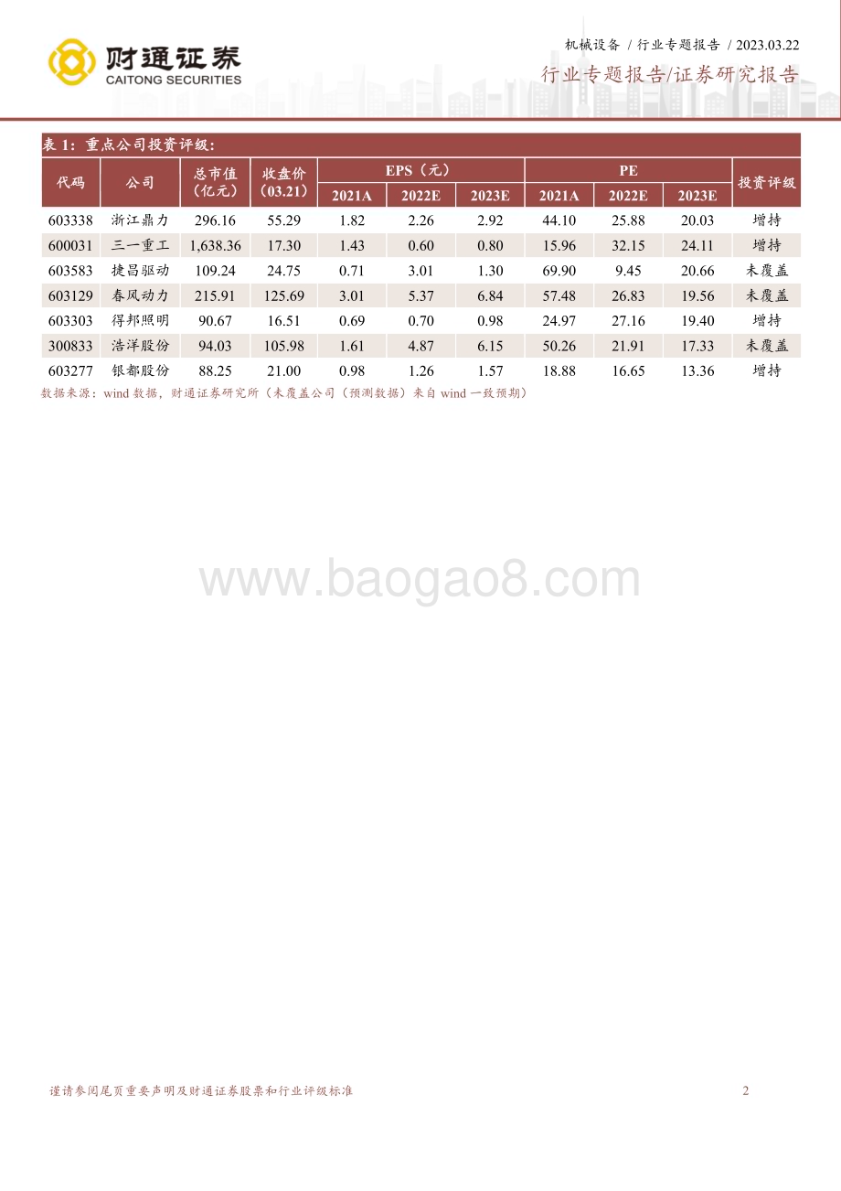 20230322_财通证券_机械行业出口专题：外部环境改善工业品出海预期差逐步显现_26页.pdf_第2页