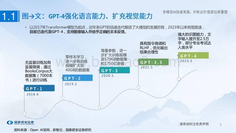 20230403_国泰君安证券_人工智能行业证券研究报告：多模态AI加速发展IP版权价值望迎多维重塑_33页.pdf_第5页