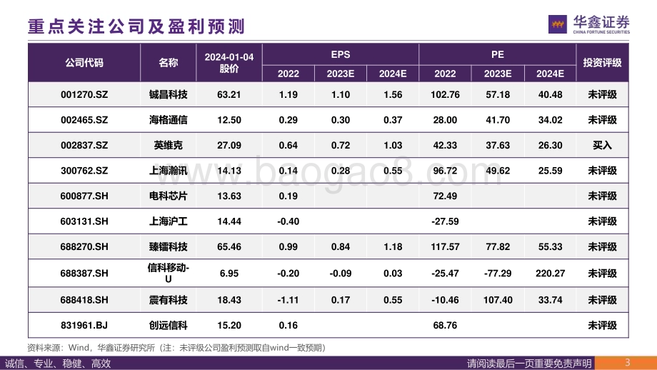 20240104_华鑫证券_通信行业2024年策略报告：光与互联创造价值新高地星地互联开启第二成长曲线_51页.pdf_第3页
