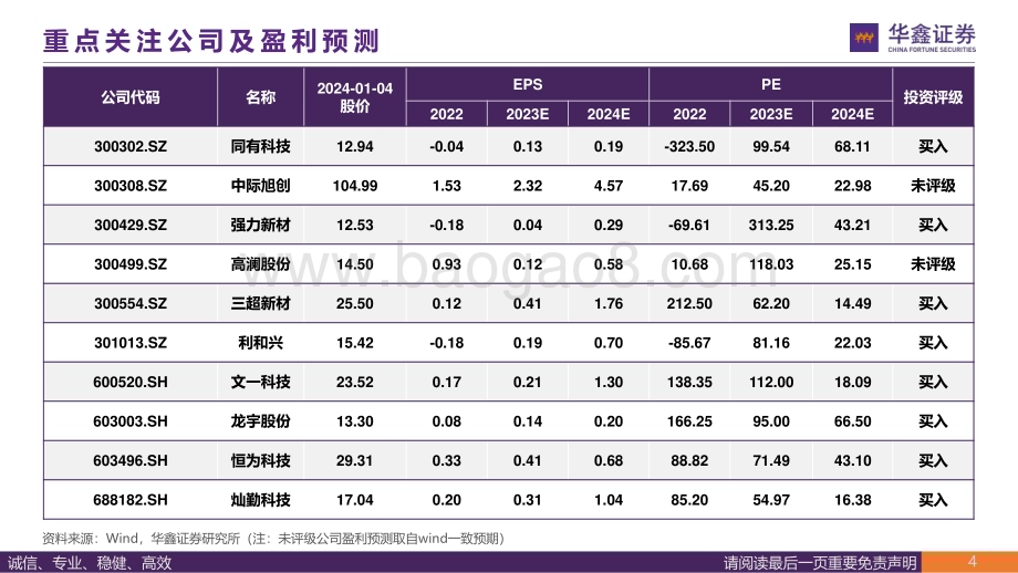 20240104_华鑫证券_通信行业2024年策略报告：光与互联创造价值新高地星地互联开启第二成长曲线_51页.pdf_第4页