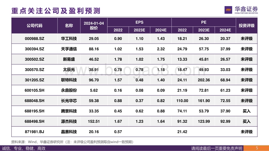 20240104_华鑫证券_通信行业2024年策略报告：光与互联创造价值新高地星地互联开启第二成长曲线_51页.pdf_第5页