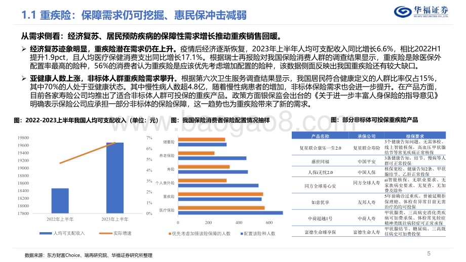 20240107_华福证券_保险行业2024年度策略报告：需求景气持续价值探底复苏_48页.pdf_第5页