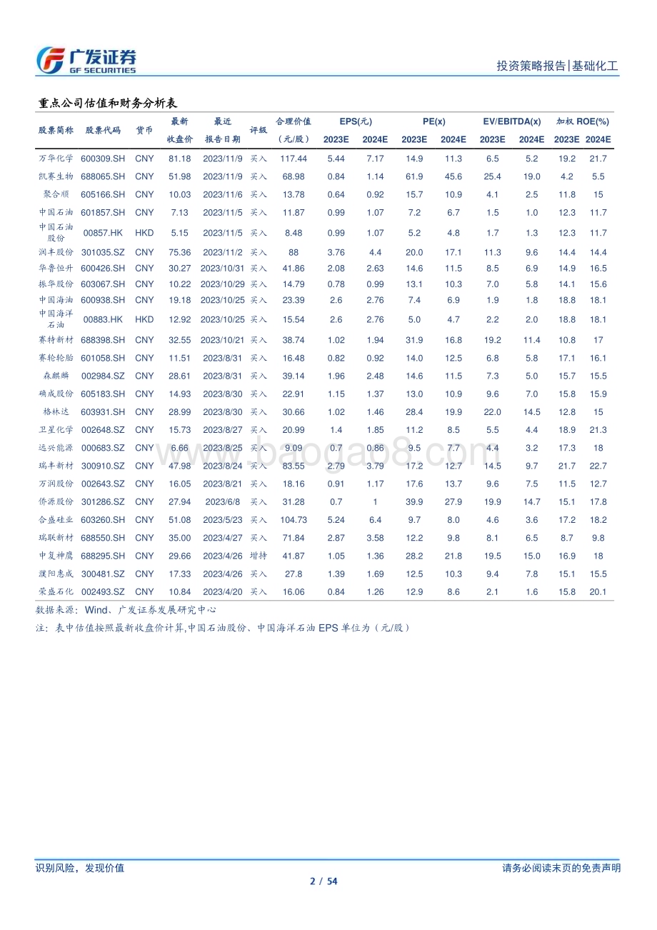 20231127_广发证券_基础化工行业：不能忽视的供给约束和库存周期_54页.pdf_第2页
