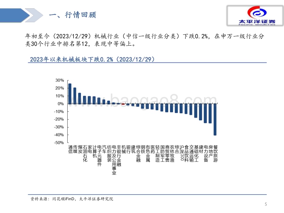 20240101_太平洋证券_2024年度机械行业策略报告：把握周期复苏关注新技术发展_41页.pdf_第5页