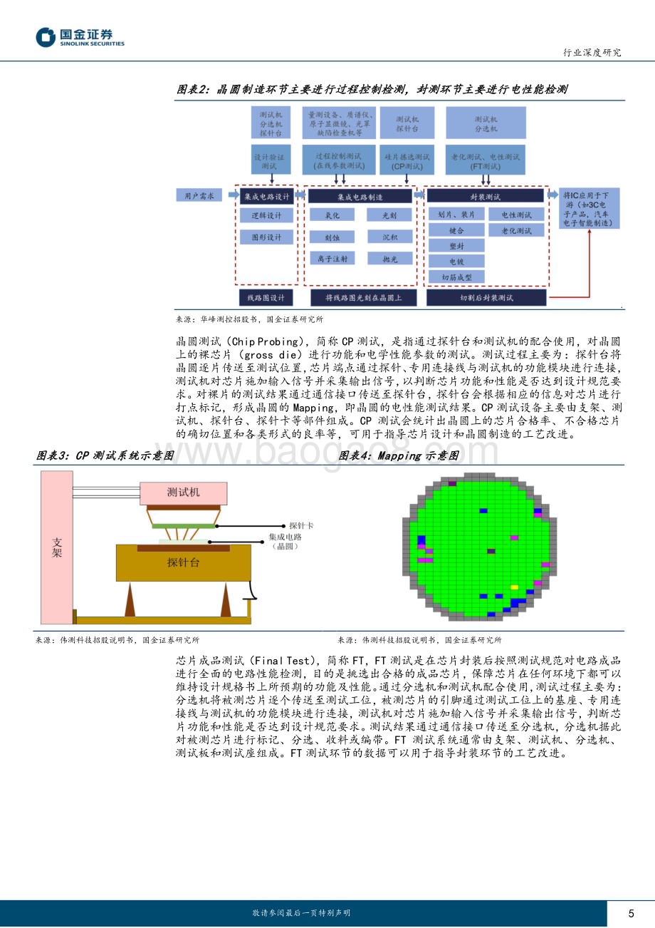 20230615_国金证券_电子行业深度研究报告：第三方测试快速增长测试服务及测试设备迎来发展良机_30页.pdf_第5页