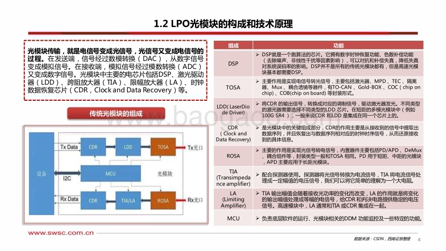 20231130_西南证券_人工智能行业专题研究：LPO光模块_32页.pdf_第5页