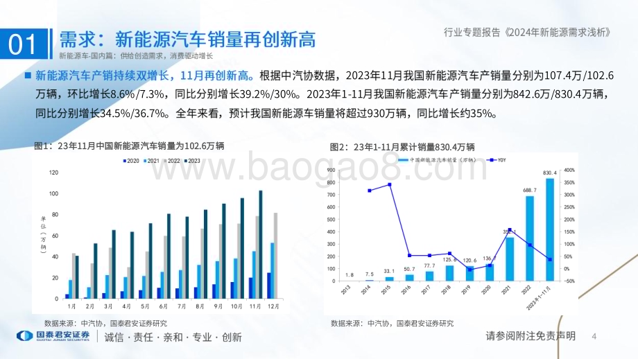 20231227_国泰君安_22-24年新能源电池行业需求浅析_39页.pdf_第4页