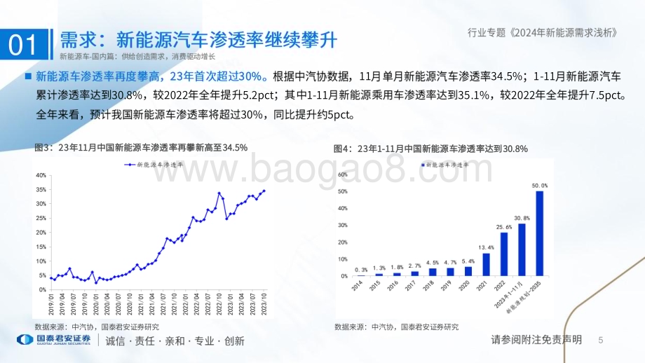 20231227_国泰君安_22-24年新能源电池行业需求浅析_39页.pdf_第5页