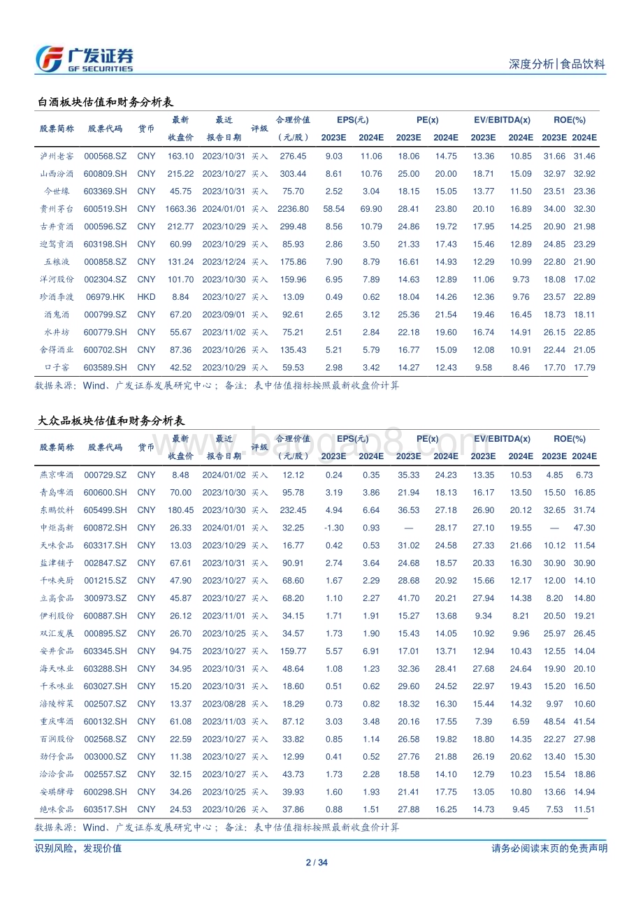 20240108_广发证券_食品饮料行业：曙光已现守正出奇_34页.pdf_第2页