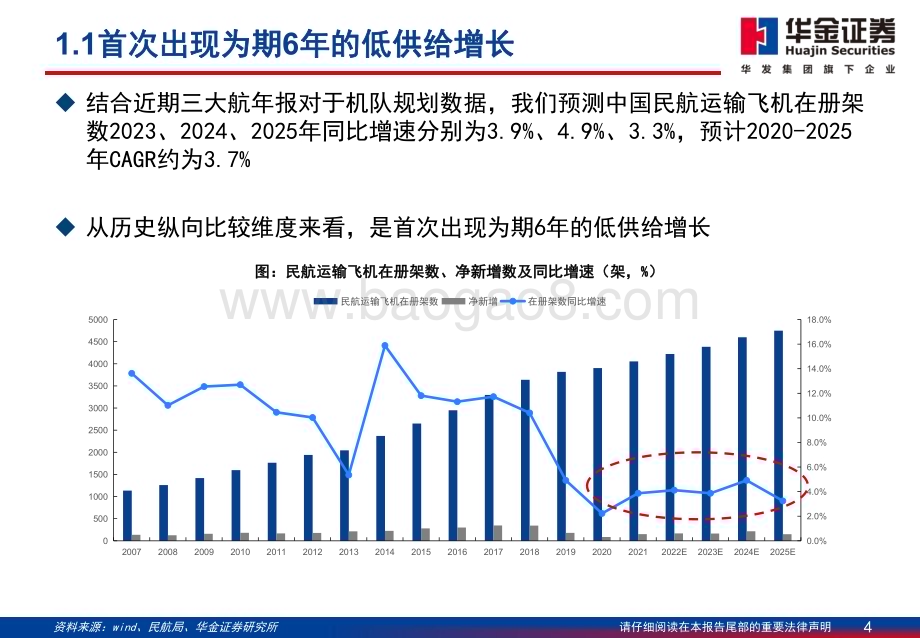 20230507_华金证券_航空行业证券研究报告：收益策略变局的沙盘推演廉价航空成为旺季胜负手_67页.pdf_第4页