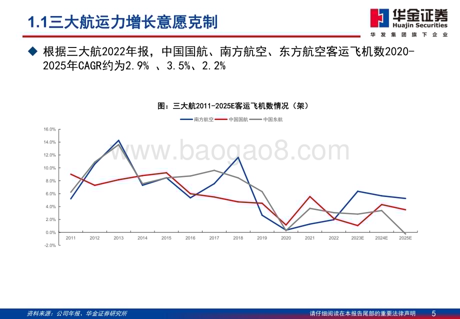 20230507_华金证券_航空行业证券研究报告：收益策略变局的沙盘推演廉价航空成为旺季胜负手_67页.pdf_第5页