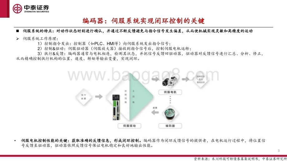 20231231_中泰证券_人形机器人行业专题：编码器_20页.pdf_第3页