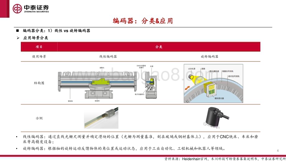 20231231_中泰证券_人形机器人行业专题：编码器_20页.pdf_第4页