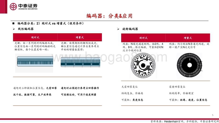 20231231_中泰证券_人形机器人行业专题：编码器_20页.pdf_第5页