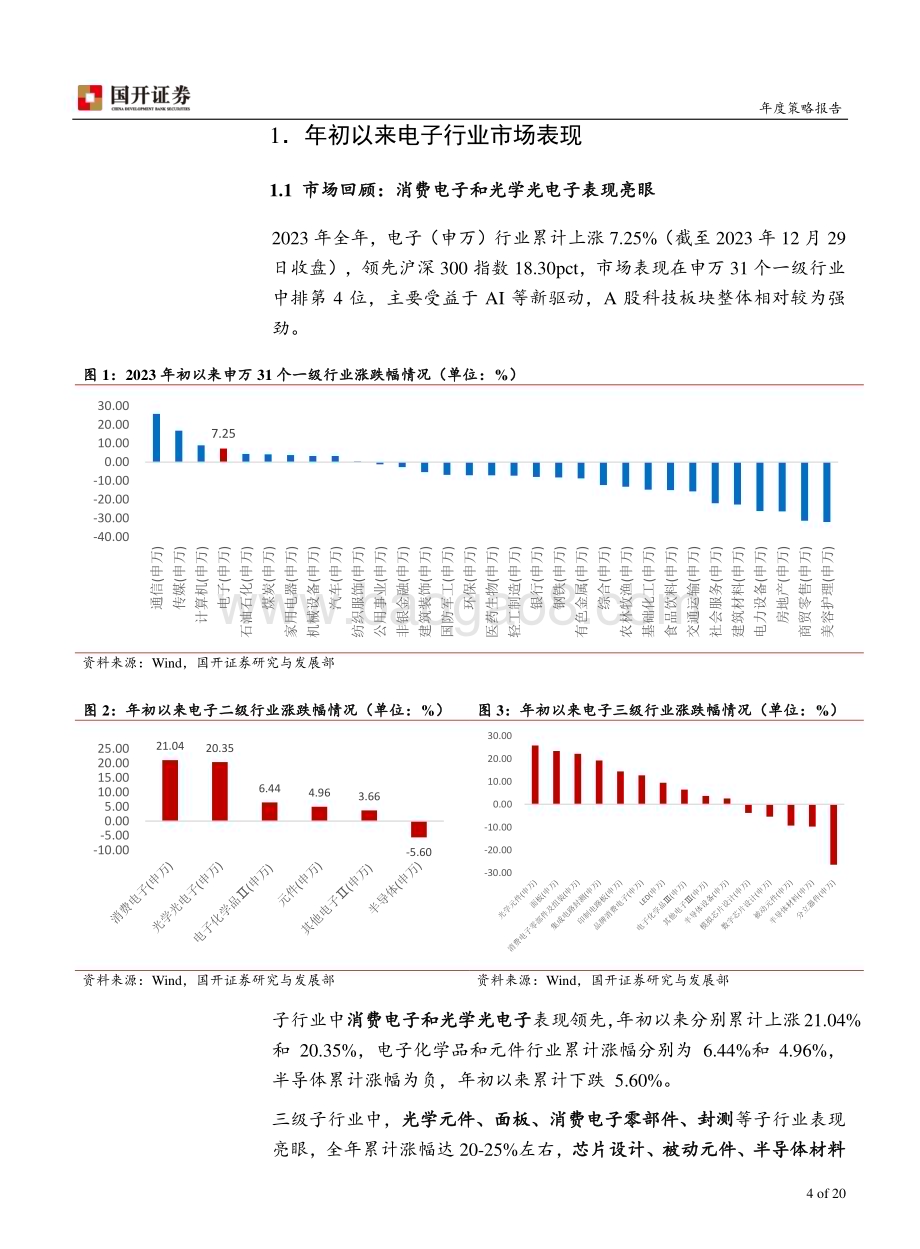 20231229_国开证券_2024年电子行业策略报告：AI驱动行业持续成长_20页.pdf_第4页