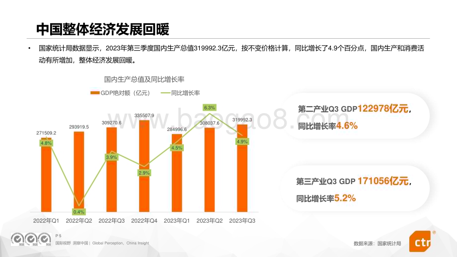 20240104_CTR_传媒行业：2024年数字媒体营销趋势研究报告_66页.pdf_第5页