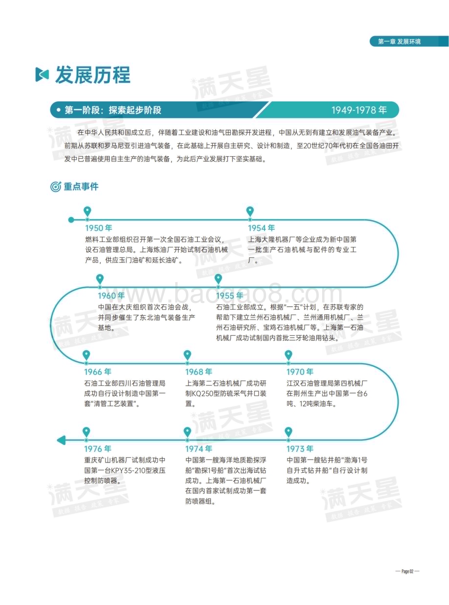 20231231_赛迪顾问_油气装备行业：2023中国油气装备产业发展指数任丘指数_33页.pdf_第5页