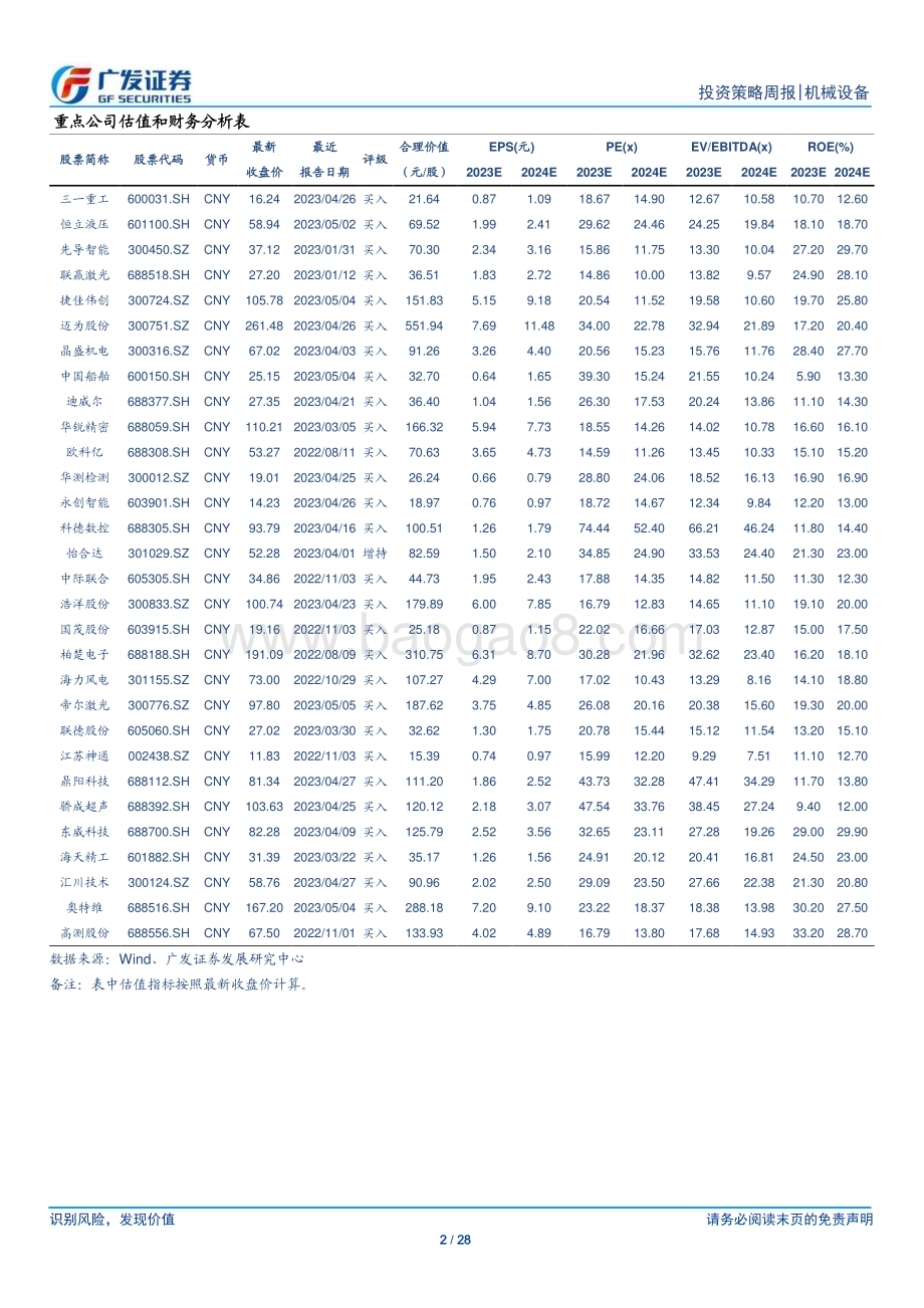 20230507_广发证券_机械设备行业证券研究报告：制造业延续弱复苏重点关注国企改革受益板块_29页.pdf_第2页