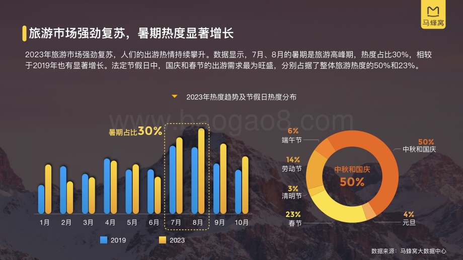 20231130_马蜂窝_2023年旅游行业大数据系列报告：重返世界_55页.pdf_第5页