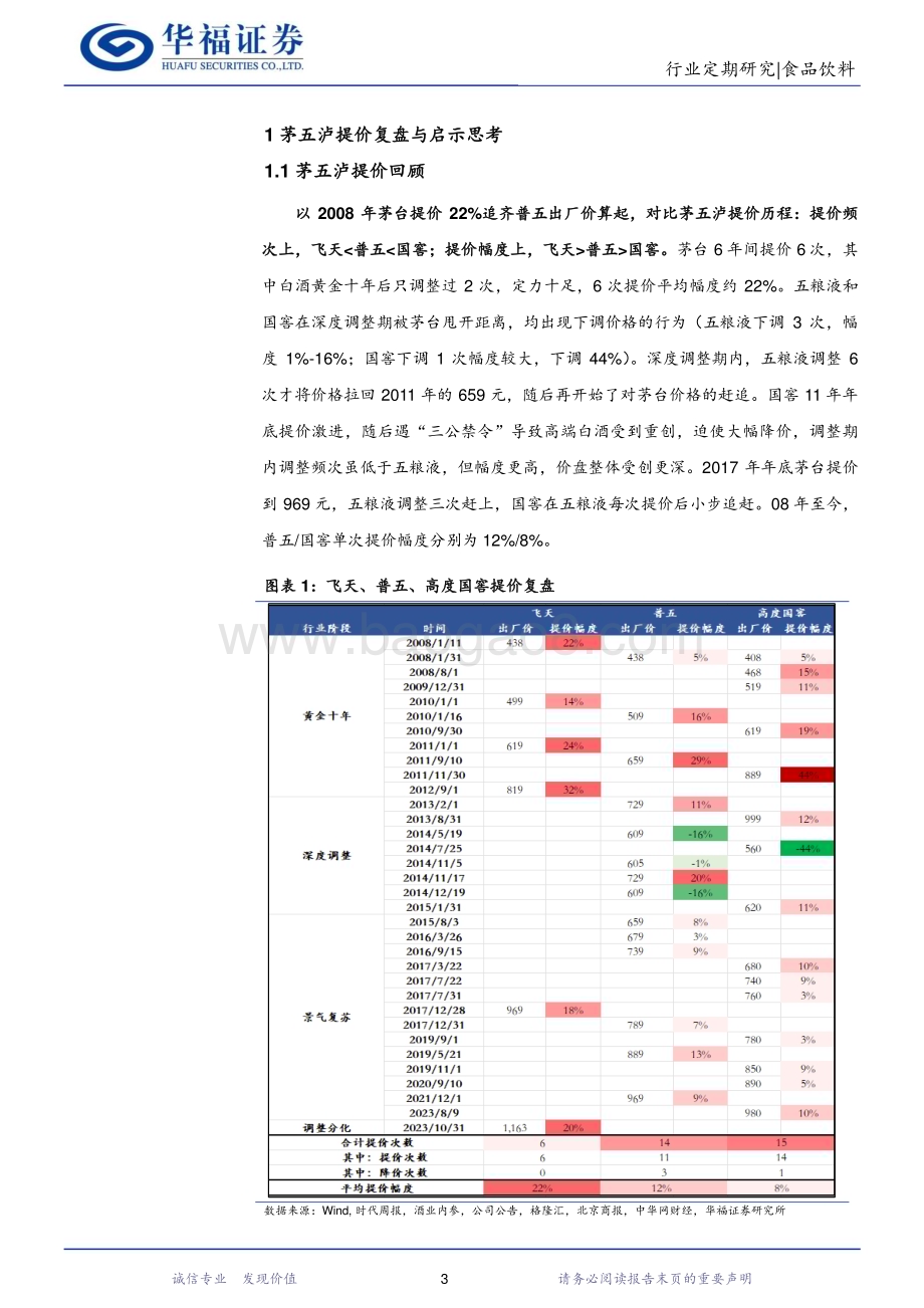 20231211_华福证券_食品饮料行业：茅五泸提价复盘与启示_23页.pdf_第3页