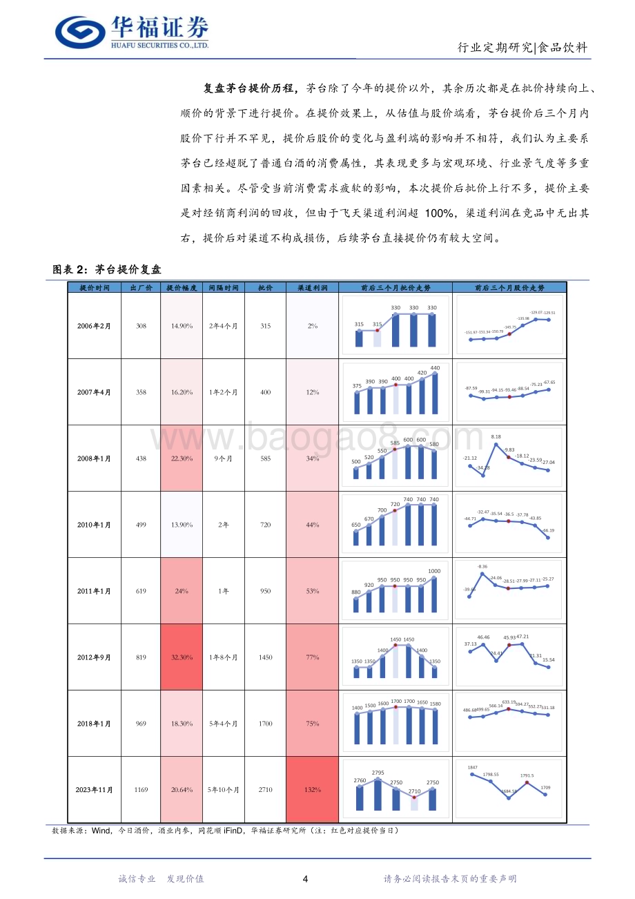 20231211_华福证券_食品饮料行业：茅五泸提价复盘与启示_23页.pdf_第4页