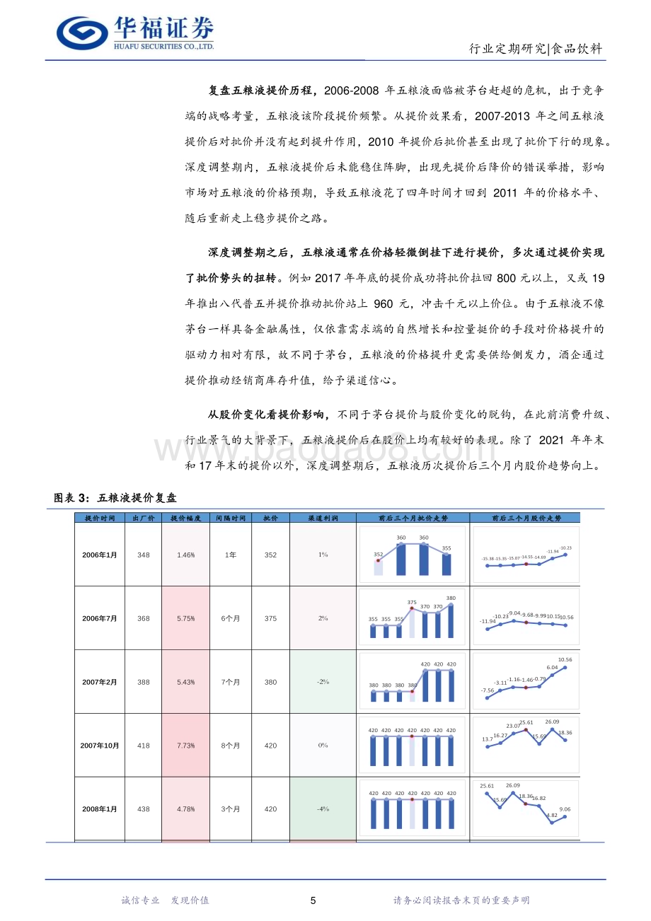 20231211_华福证券_食品饮料行业：茅五泸提价复盘与启示_23页.pdf_第5页