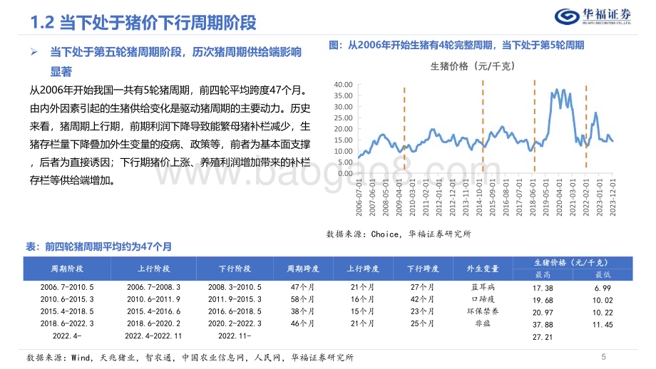 20240103_华福证券_农业行业2024年投资策略：生猪养殖周期布局宠物赛道长坡厚雪_36页.pdf_第5页