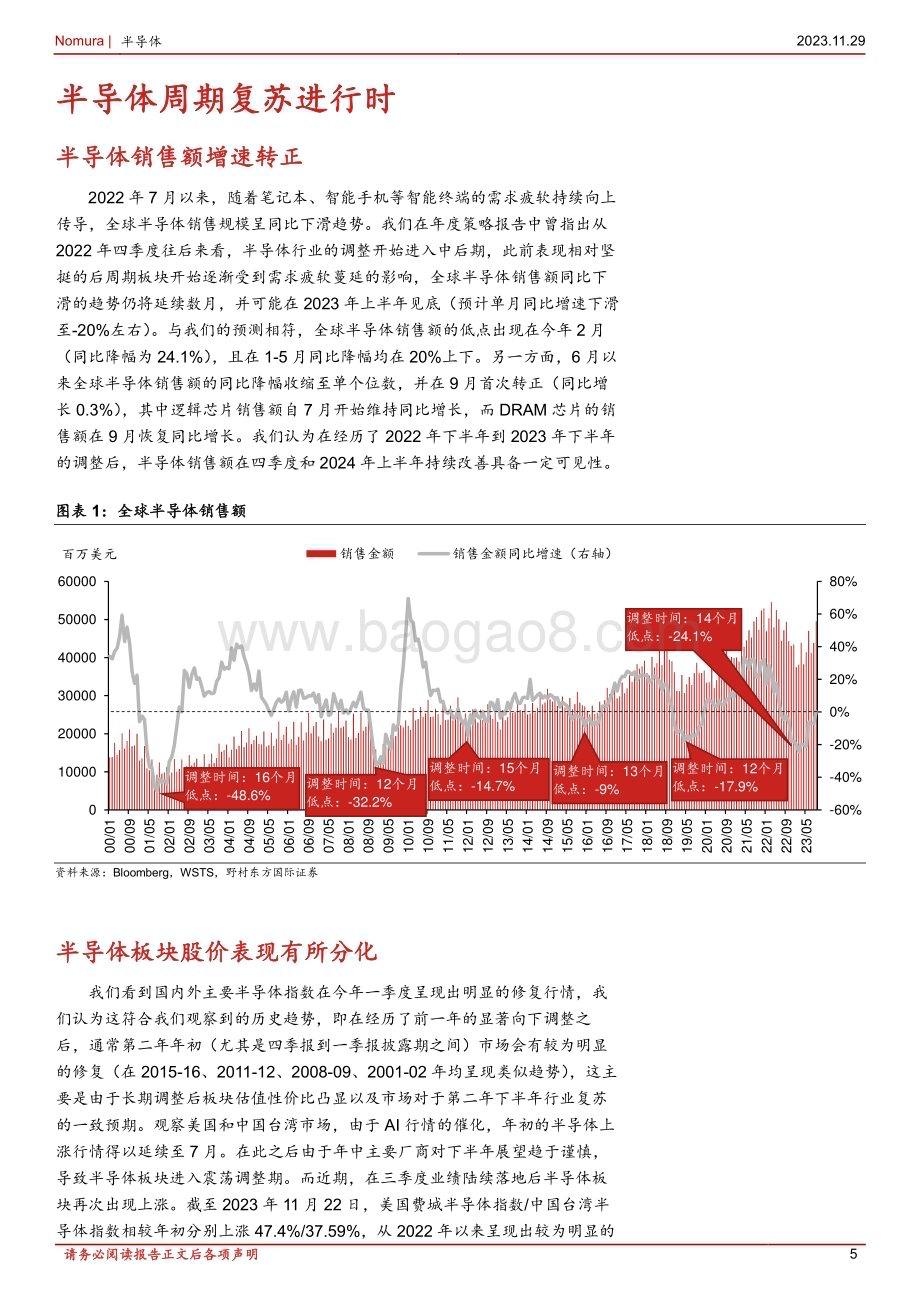 20231129_野村东方国际证券_半导体行业：更多触底迹象出现关注需求端改善半导体周期复苏进行时_21页.pdf_第5页