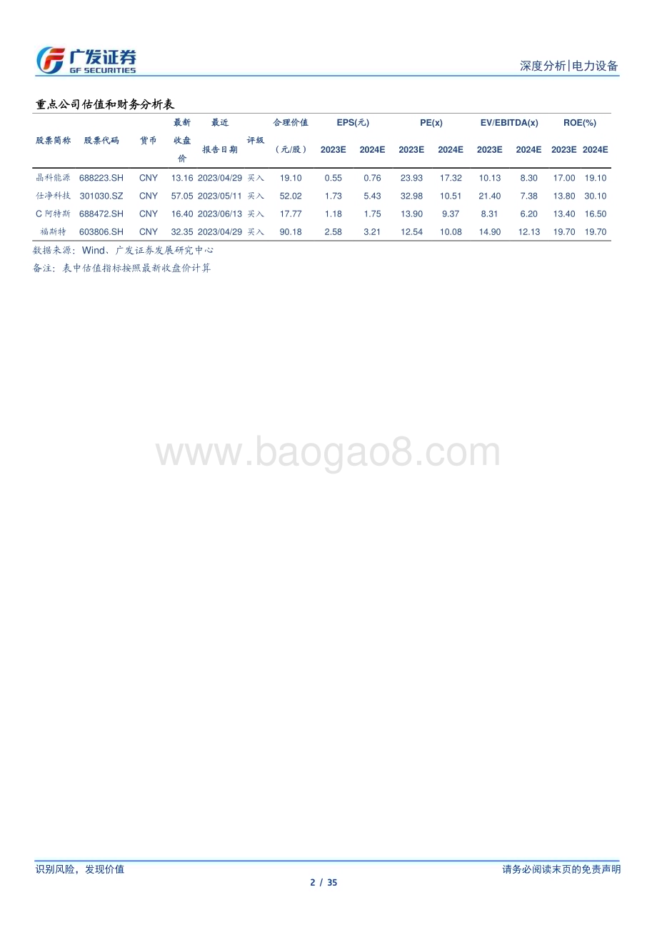 20230616_广发证券_光伏行业“望见终局”系列七：新起点TOPCon壁垒与竞争优势再审视_35页.pdf_第2页