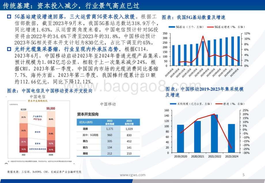 20231205_长城证券_2024年通信行业投资策略：数字经济持续演进关注AI算力及AI应用投资机会_80页.pdf_第5页