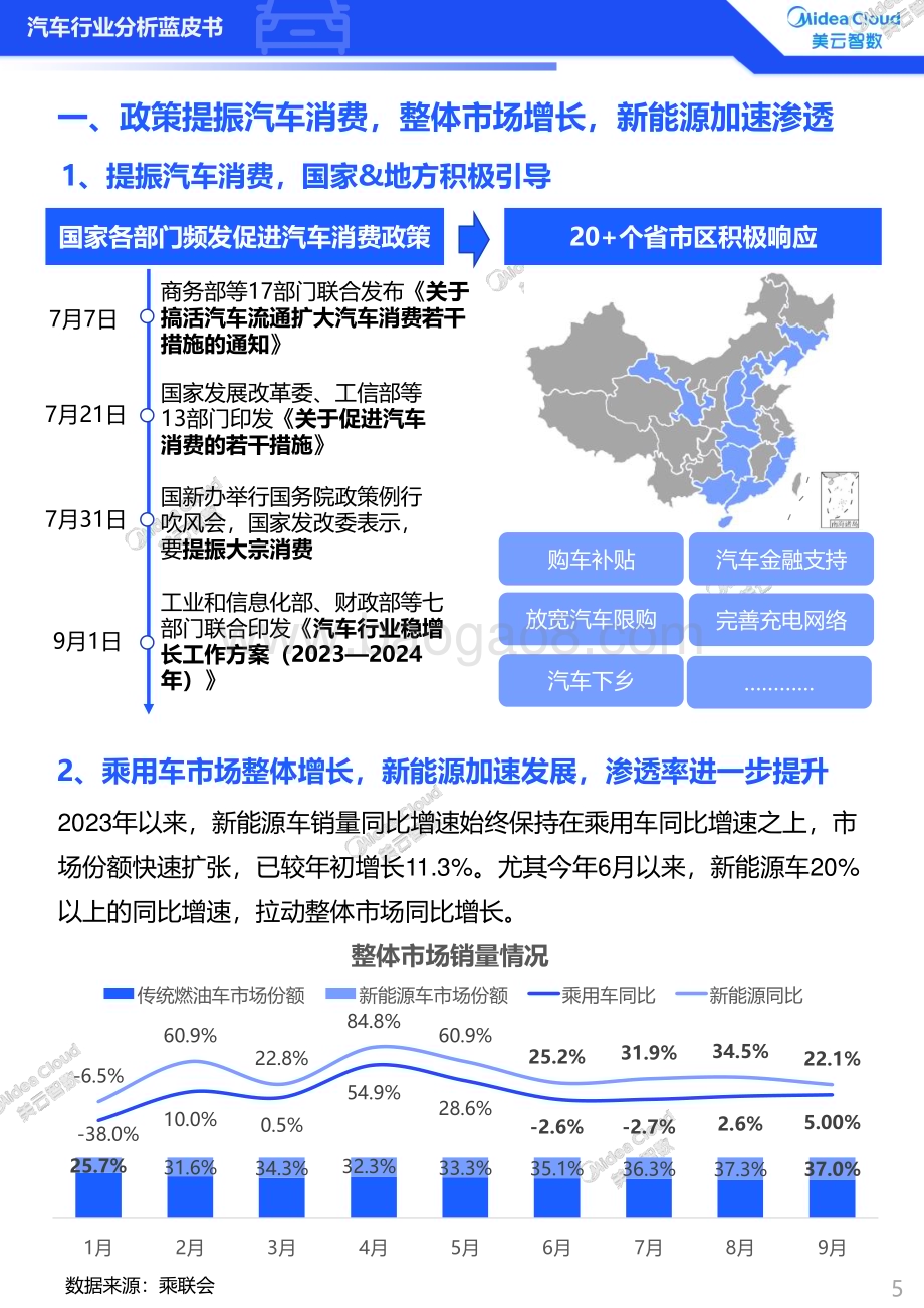 20231130_美云智数_2023汽车行业分析蓝皮书：用户洞察篇_40页.pdf_第5页