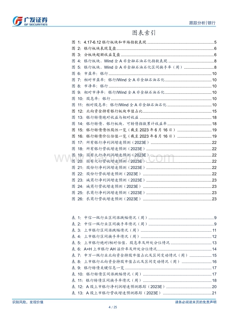 20230618_广发证券_银行业银行投资观察：银行强绝对收益将继续_25页.pdf_第4页